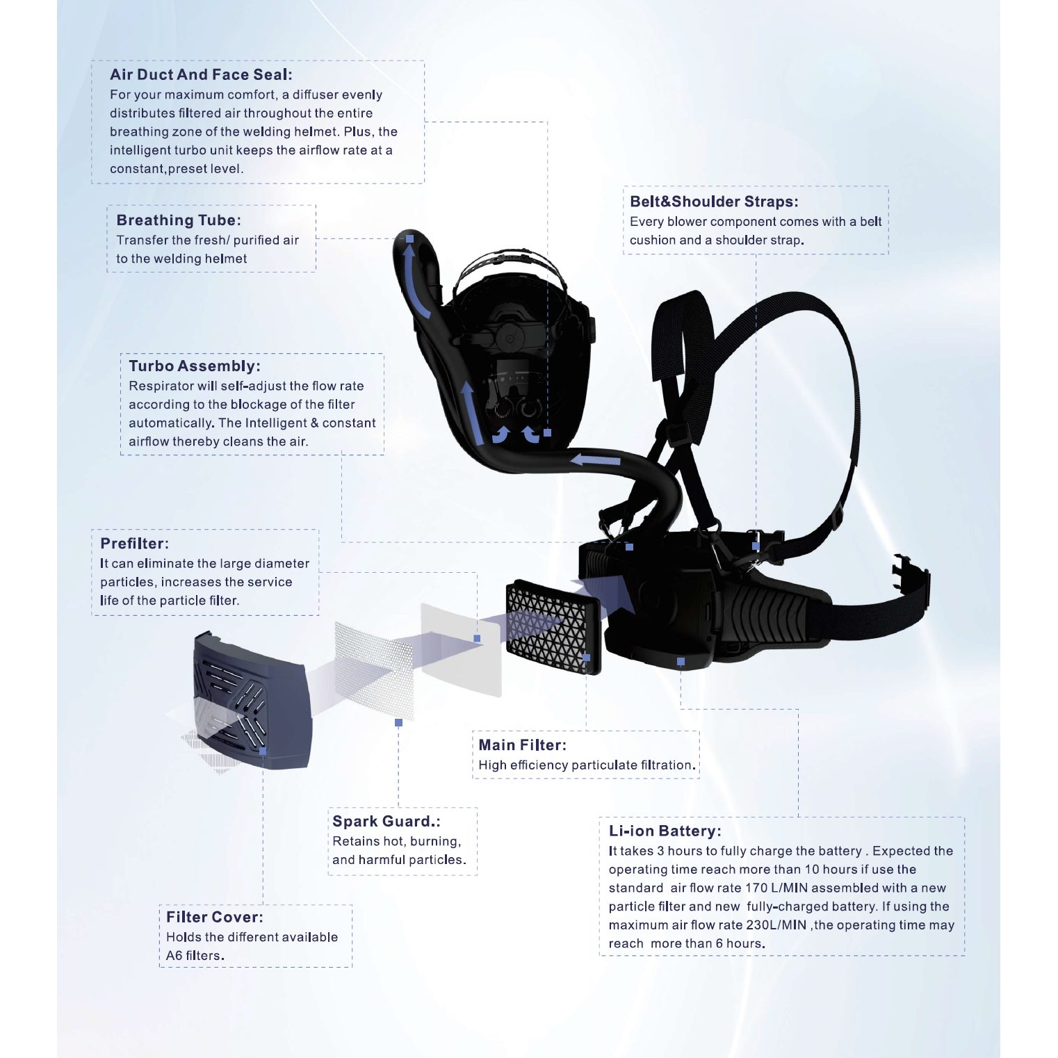 Automātiska tumšojoša metināšanas maska ar digitālo filtru un PAPR sistēmu - Image 15